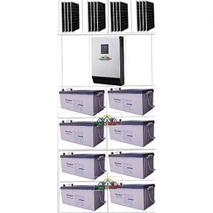 Smart Constant Power.. Solar Powered 5kva Inverter Installation